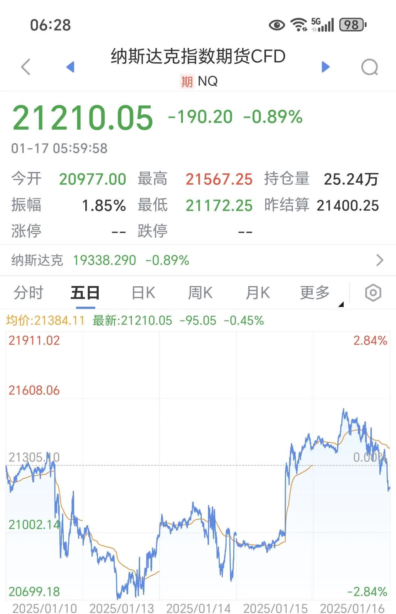 纳斯达克股指期货cfd(纳斯达克股指期货实时在哪看)